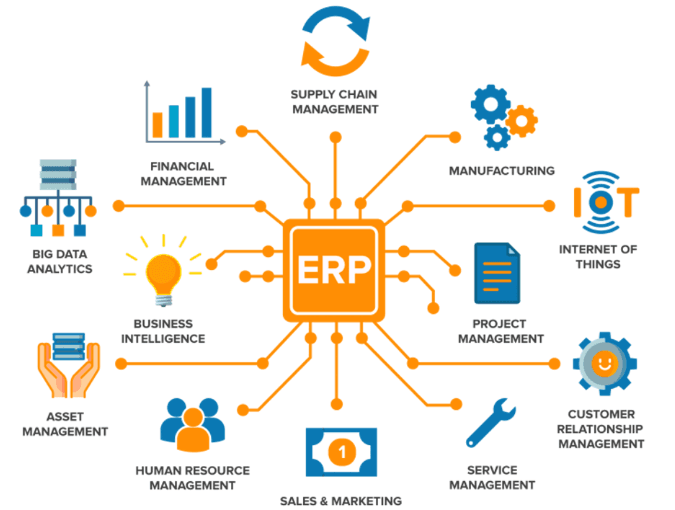 ERP System