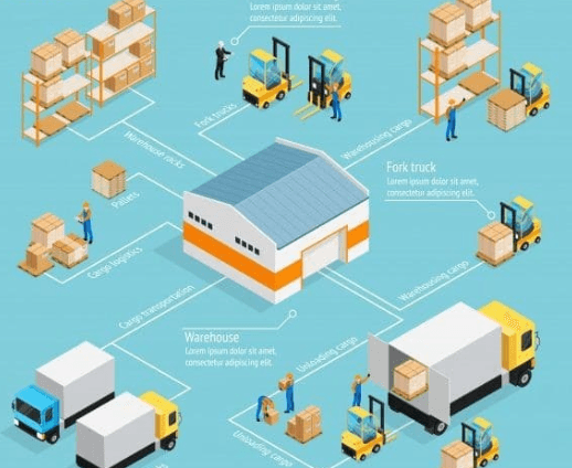Warehouse Management System